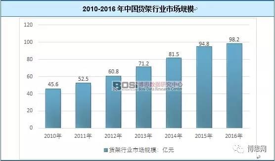 長沙貨架廠家批發(fā),長沙貨架批發(fā)價(jià)格,長沙密集架廠家,長沙模具架定做廠家, 湖南閣樓貨架,長沙橫梁式貨架